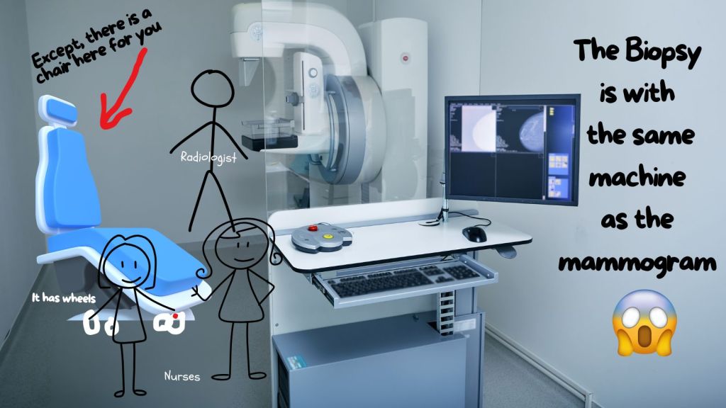 The Biopsy – What to&nbsp;expect